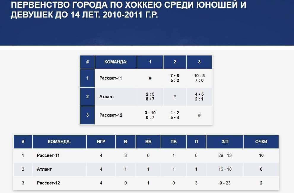 Кубок города (Красноярск)